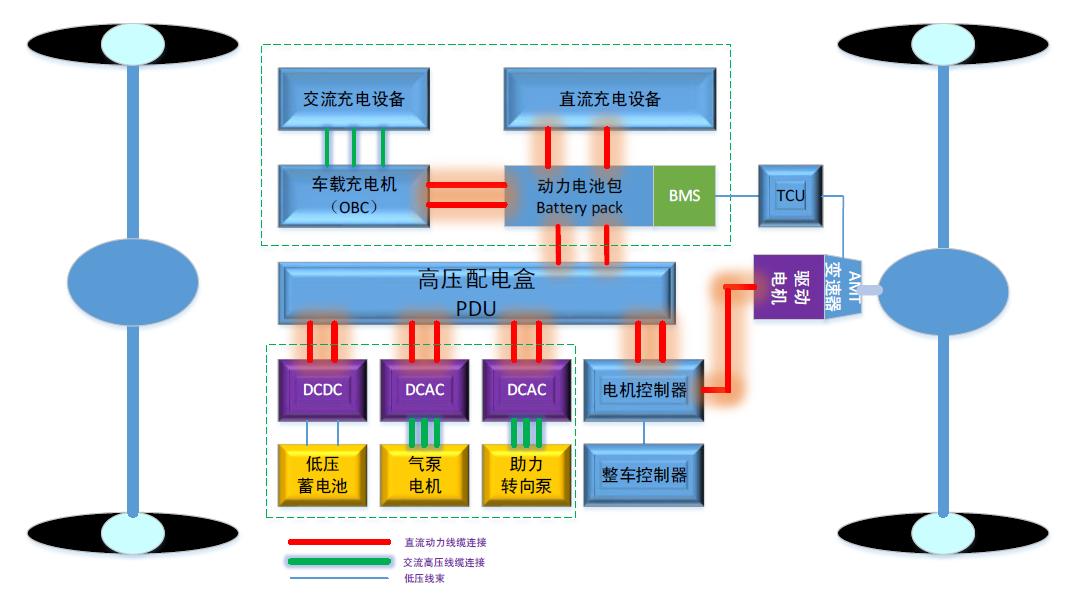 AMT純電動系統.jpg